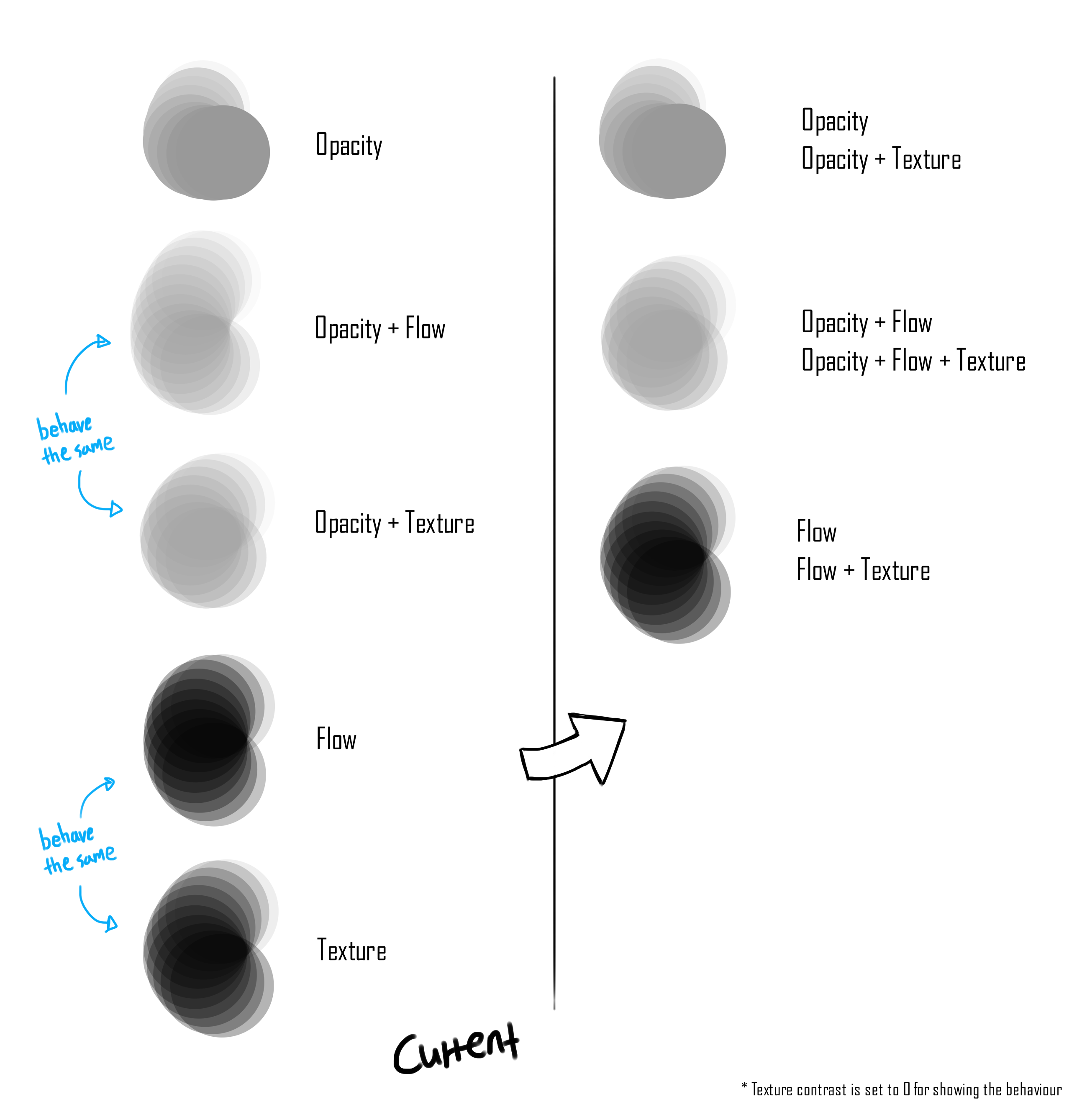 Make The Texture Engine Not Affect The Brush Opacity Flow Behaviour Feature Requests Krita Artists
