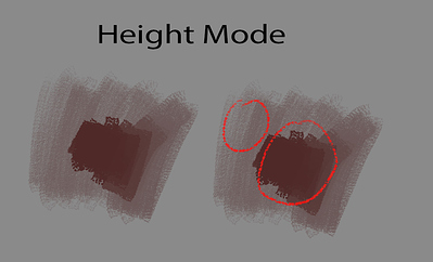 height_mode_real