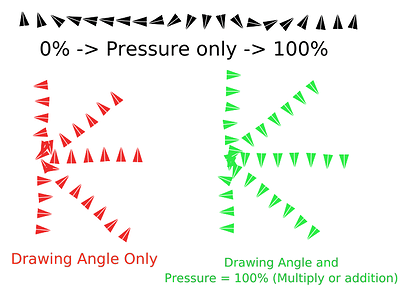 rotation-by-pressure-and-drawing-angle