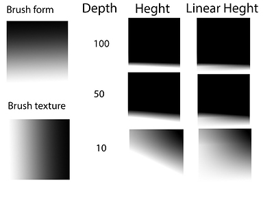 height mode test_cnvs_res