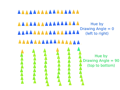 hue-by-drawing-angle-discontinuity
