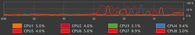 pigment.o-lite cpu
