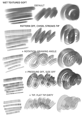 Brush Tests