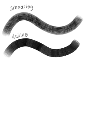 Smear and Dull