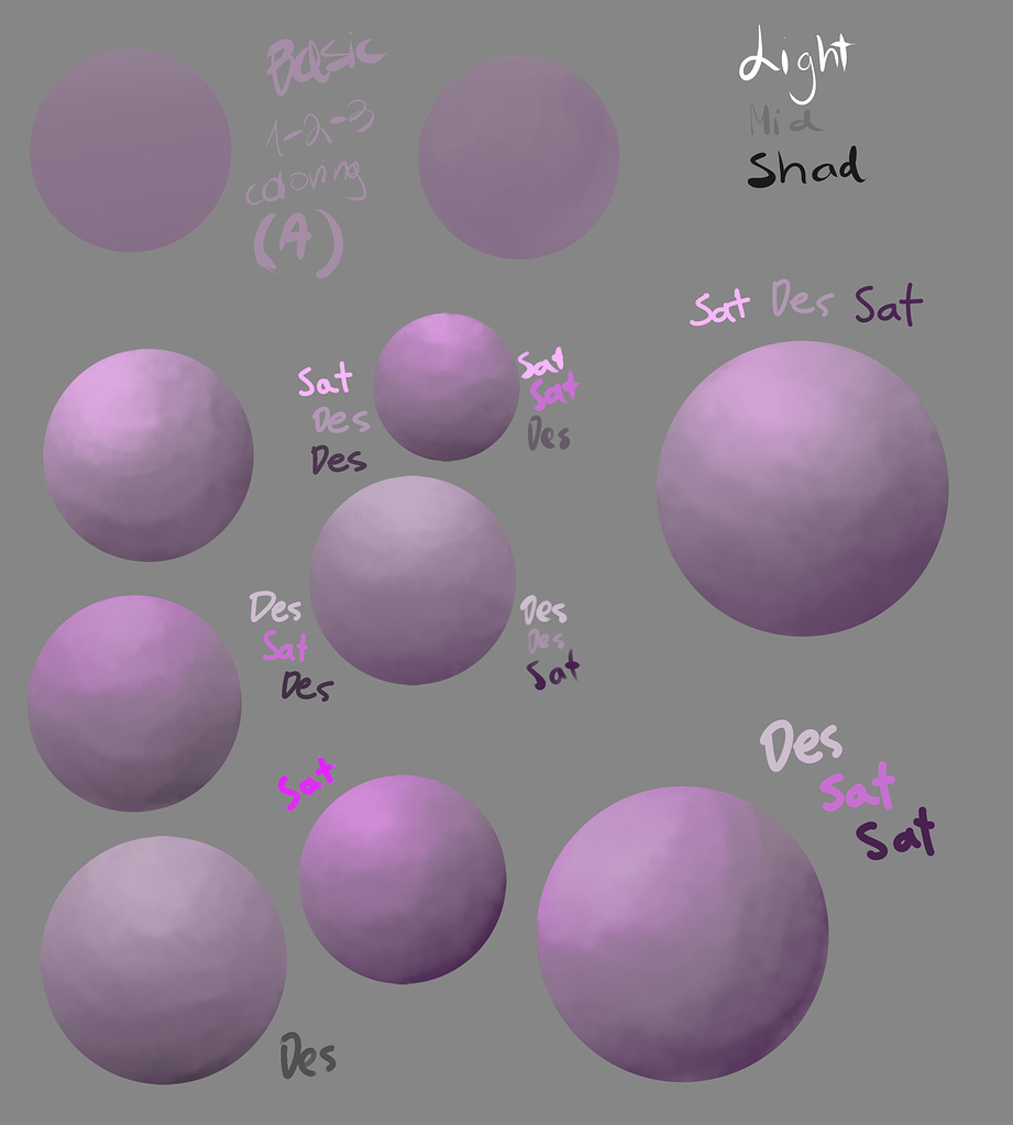 I Was Wondering About Saturation Beginner s Questions Krita Artists
