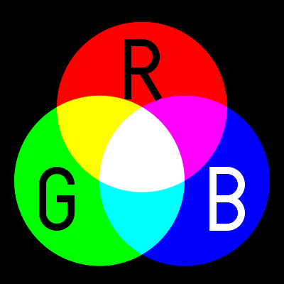 1024px-AdditiveColor.svg