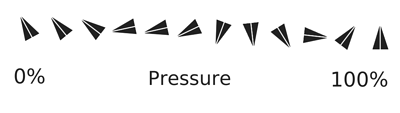 Pressure-Rot