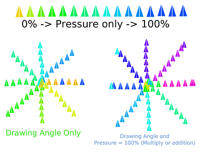 hue-by-pressure-and-drawing-angle