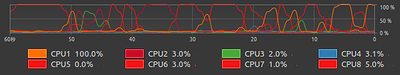 pigment.o cpu