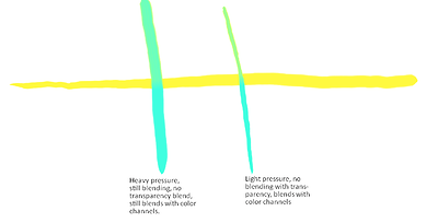 Artrage Blending Example