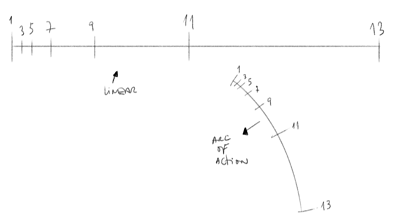 Timing charts