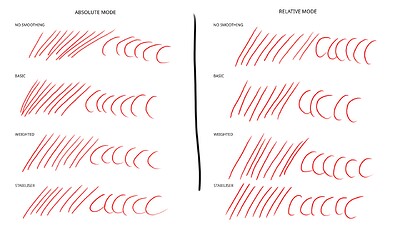 krita_absolute_x_relative_modes
