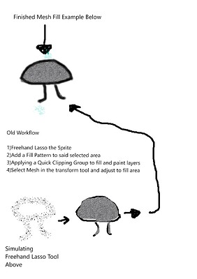 Mushroom Example