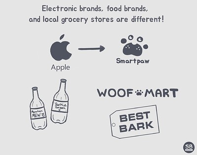Brands are different