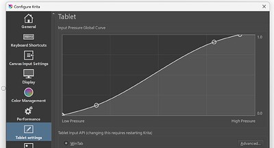 general curve