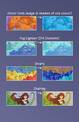 Examples 3