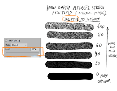 PS depth