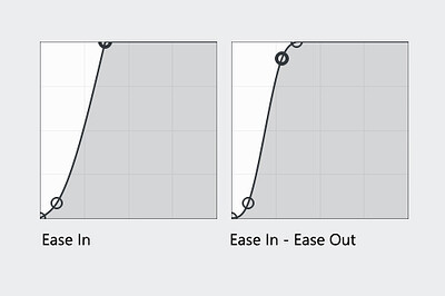 ease