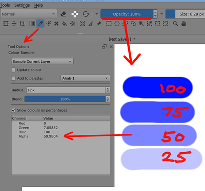 Alpha Values
