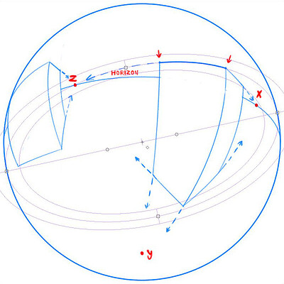 five point article 3