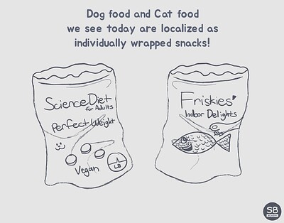Dog and Cat Food Bags