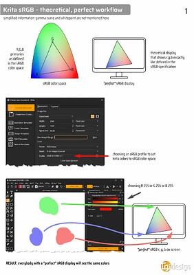 Krita_Color-Management_01