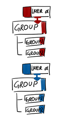 layersngroups