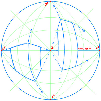 five point article 1