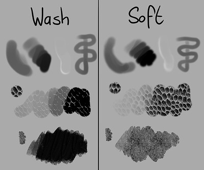 Comparison between Wash and Soft mode