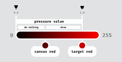 target greater than canvas