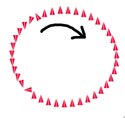 Clocklwise Circle