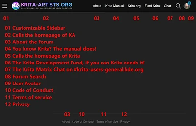 Information on Krita-Artists.org