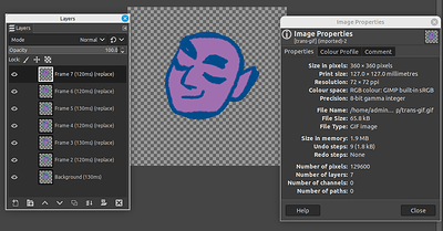 Trans-BG-GIMP