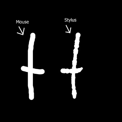 line demostration