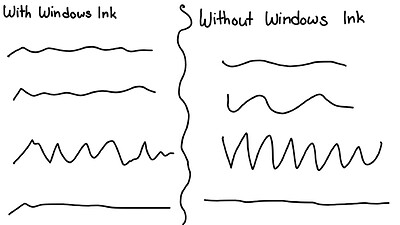With or Without windows ink