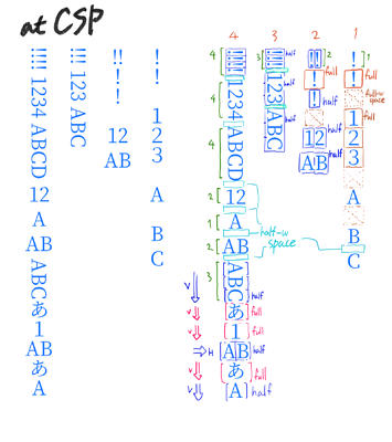 testF4