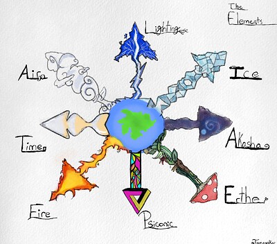 MAGICKA ELEMENTS