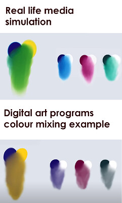 Examples Colours