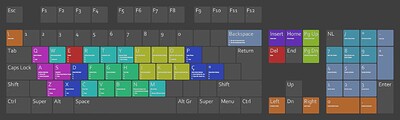 Krita KBD-Shortcuts