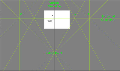 Cone of Vision and VPs