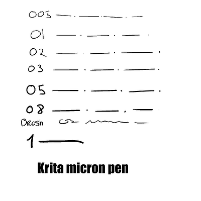 Krita micron