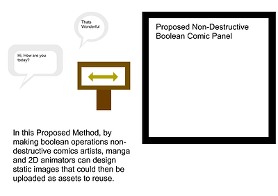 Non-Boolean Examples