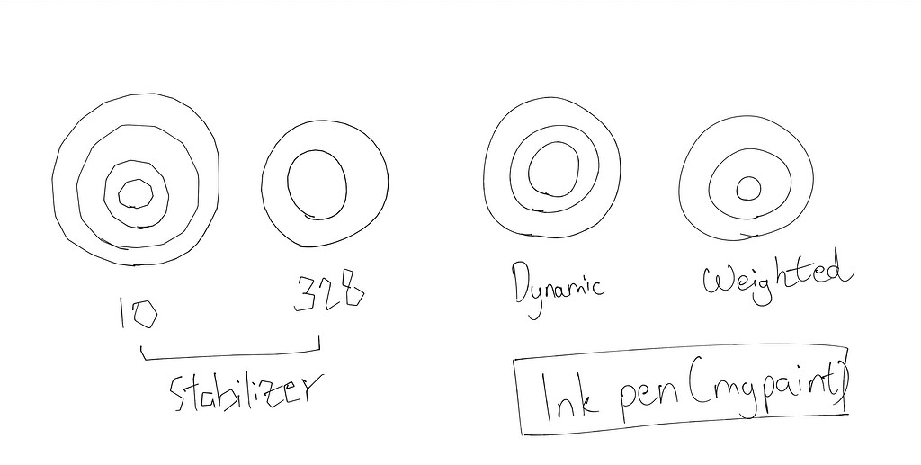 Stabilizer Jagged Line - General Questions - Krita Artists