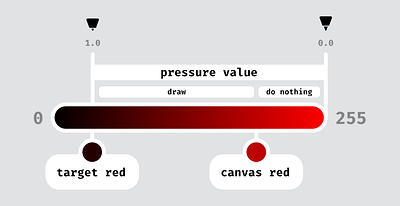 canvas greater than target