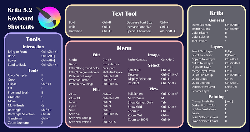 Krita 5.2 Default Keyboard Shortcut Guide - Tutorials - Krita Artists