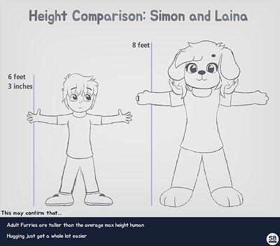 Simon and Laina Height Chart