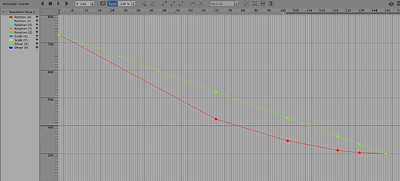 Detailed Linear Approximation