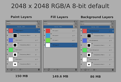 Try Background Layers