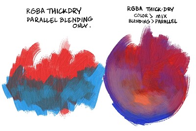 RGBA Parralel blending test
