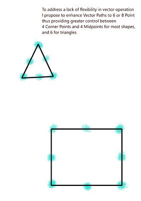 Enhanced Vector Paths